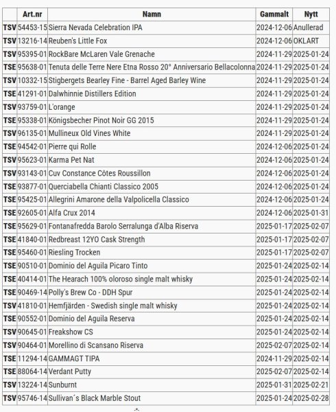 Flyttade lanseringar jan 2025.JPG